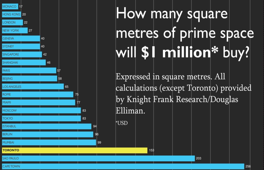 KnightFrank_PrimeGraph