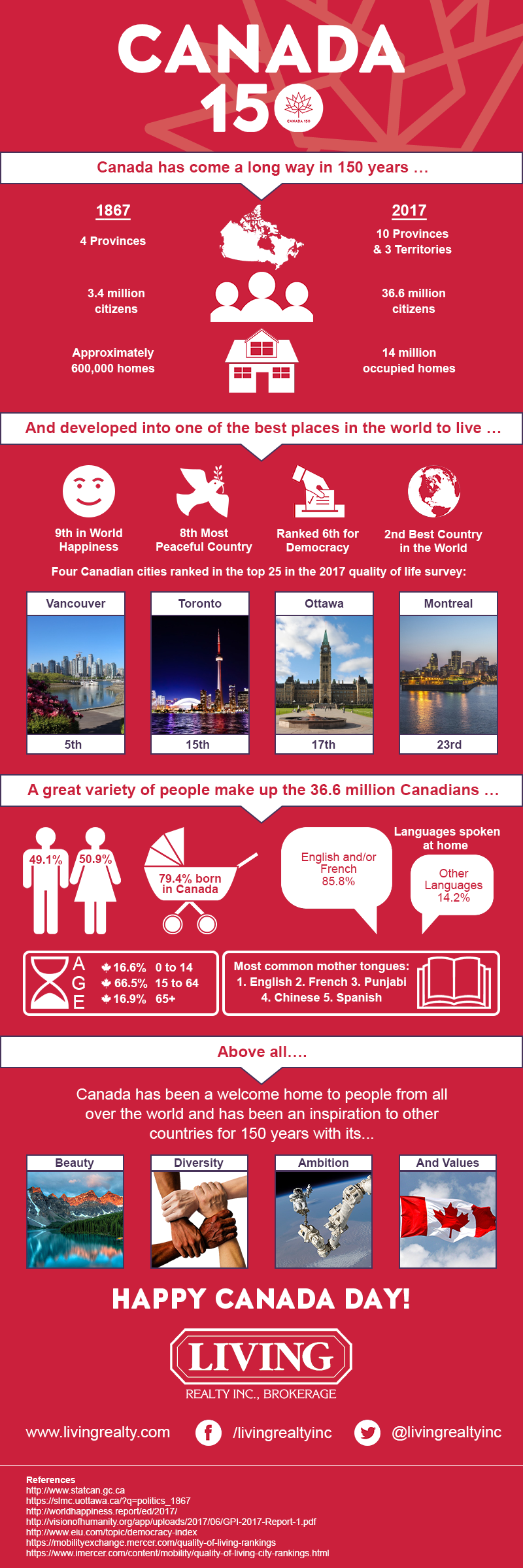Canada 150